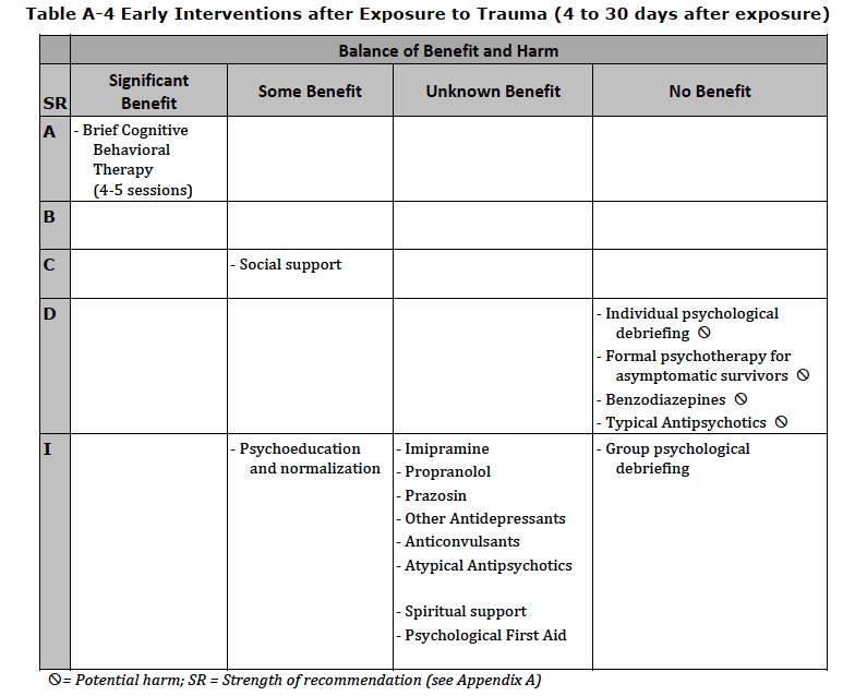 Major Depression Treatment Plan For Major Depressive Disorder