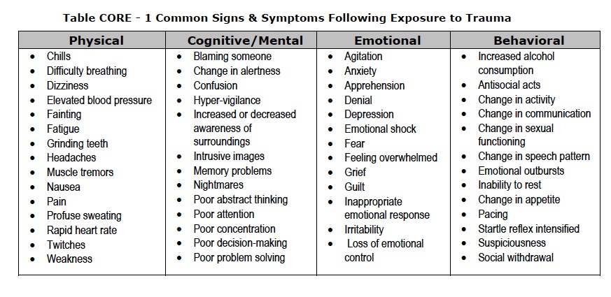 Www psychceu PTSD VA DoD CLINICAL PRACTICE GUIDELINE FOR 